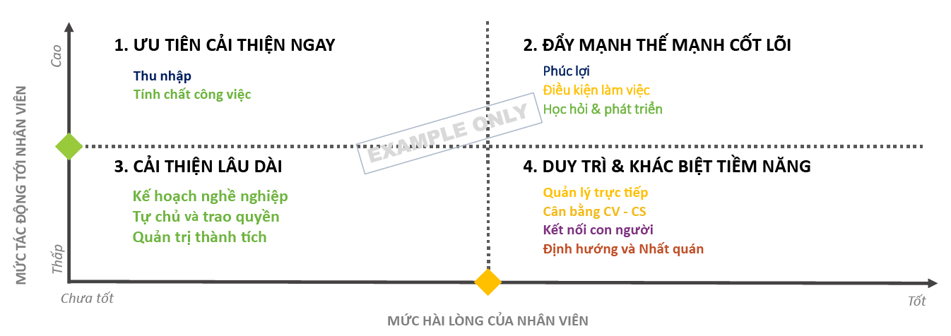 Tư vấn hướng hành động thực tiễn